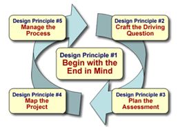 Buck Institute for Education